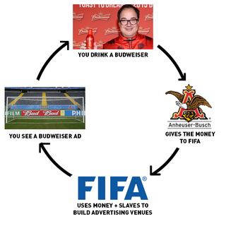 Illustration for article titled FIFA Slaves Banned From Attending Relatives' Funerals